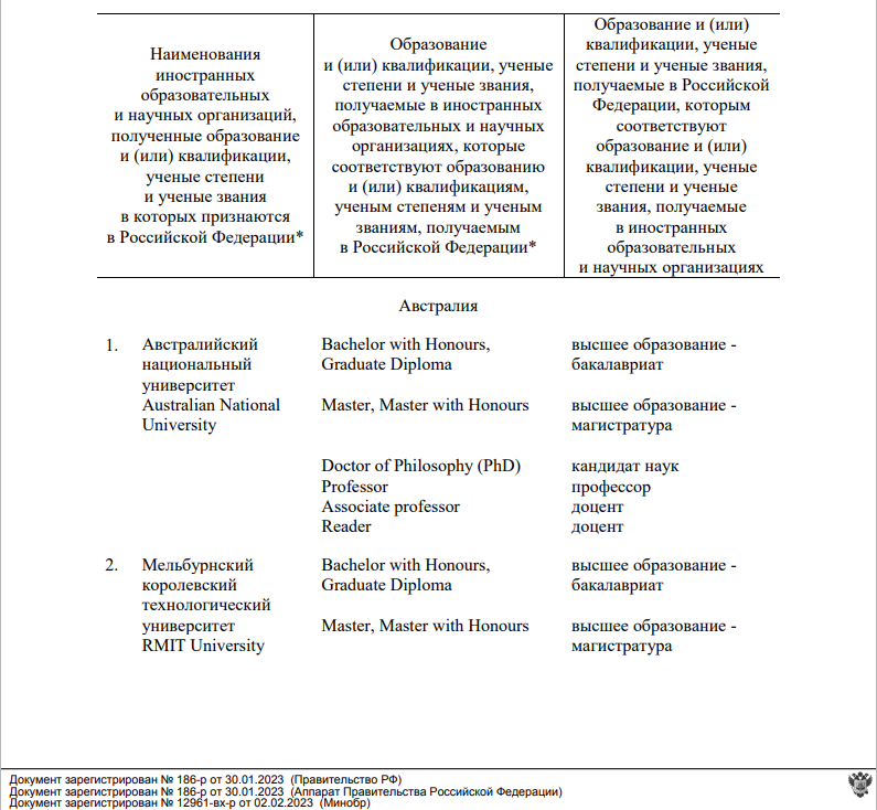 Список университетов, чьи дипломы признаются автоматически (фрагмент)